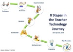 8 stages of technology journey with NN